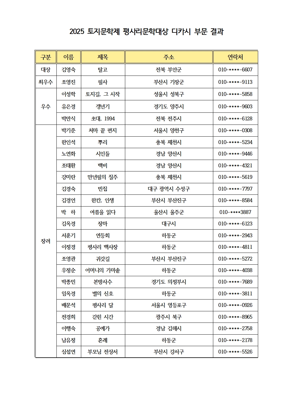 2025 평사리 디카시 심사결과 안내.jpg